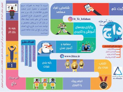 خدمات شهرداری استان اصفهان